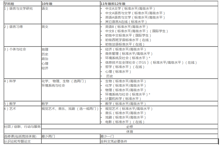 IB经济